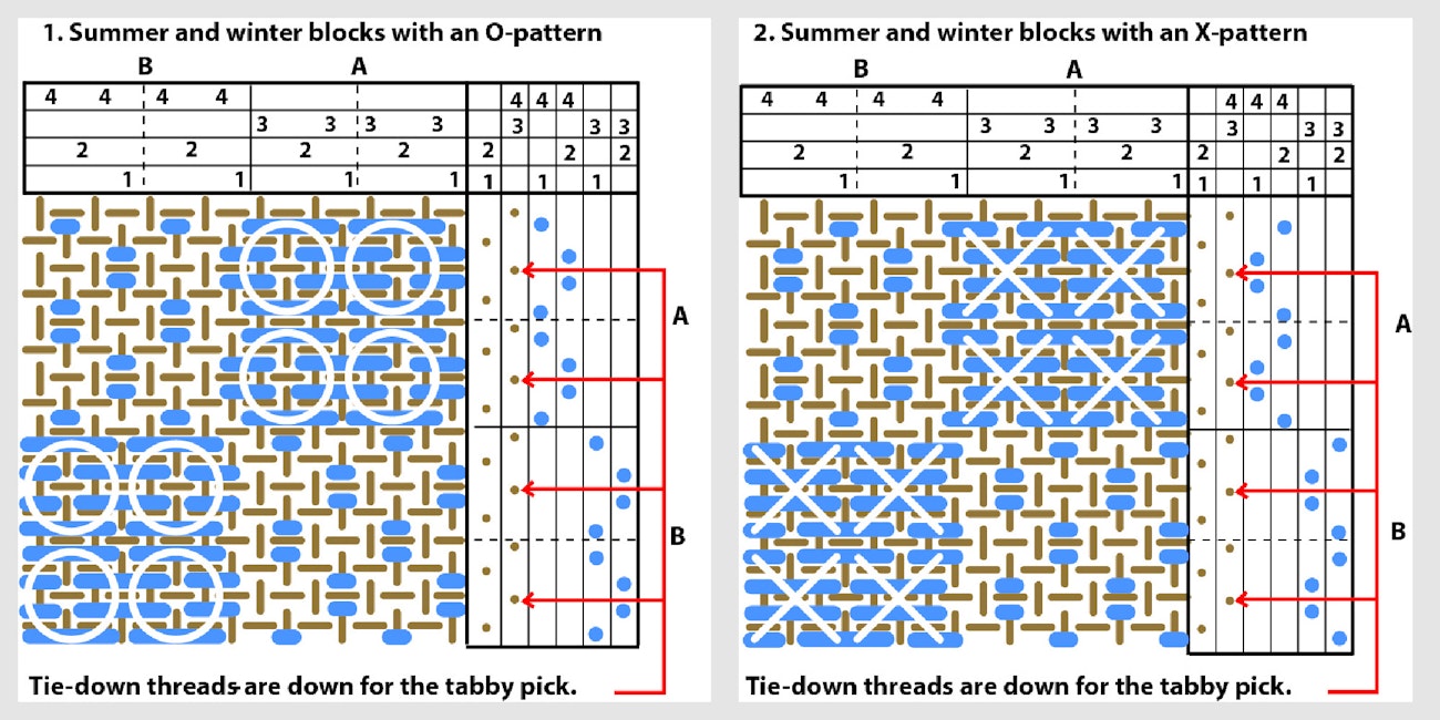 Ask mad S& W o and x drafts