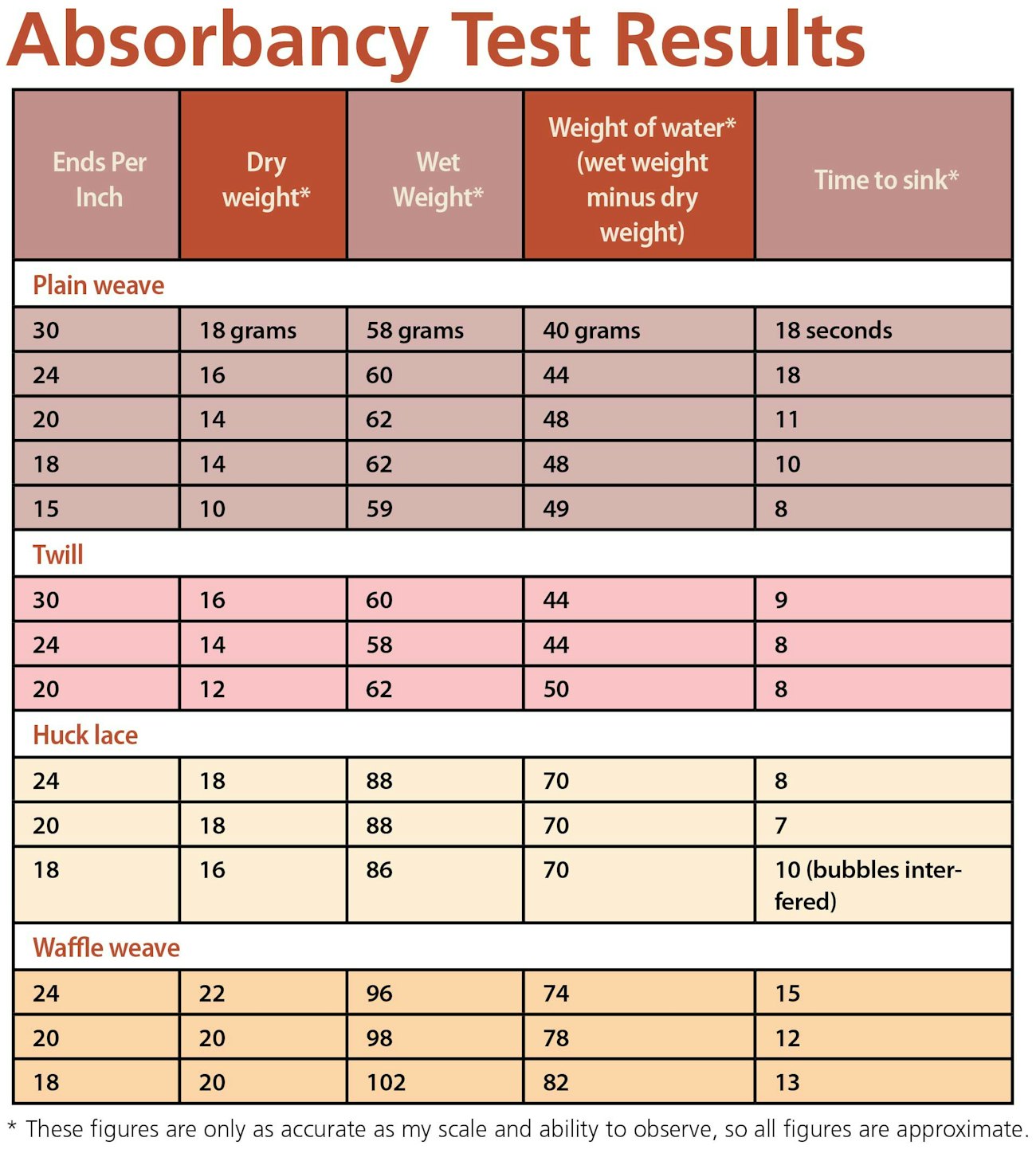 Reflections-on-Absorbency-2