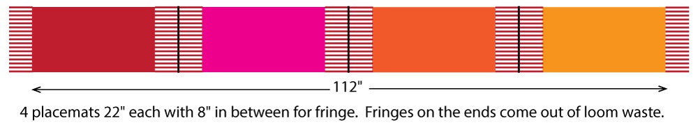 4-placemats-for-bateman