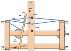 Front to back is the method of warping a loom that gives you the most flexibility in winding your warp.